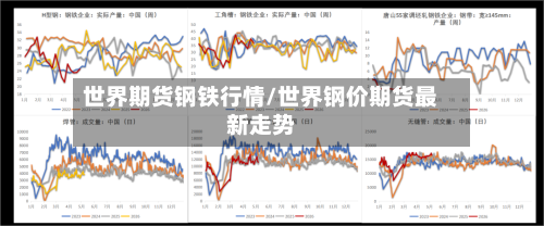 世界期货钢铁行情/世界钢价期货最新走势