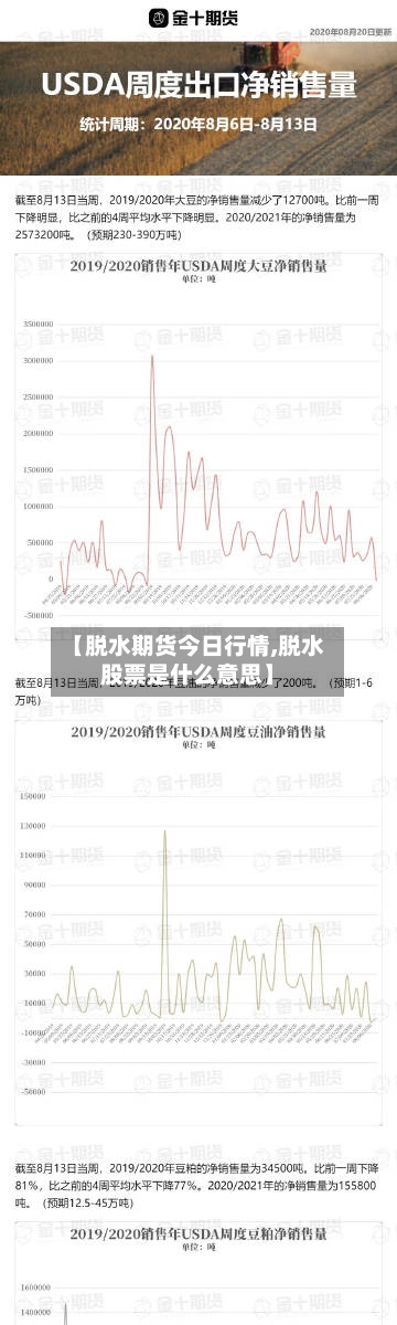 【脱水期货今日行情,脱水股票是什么意思】