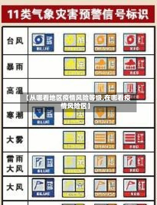 【从哪看地区疫情风险等级,在哪看疫情风险区】