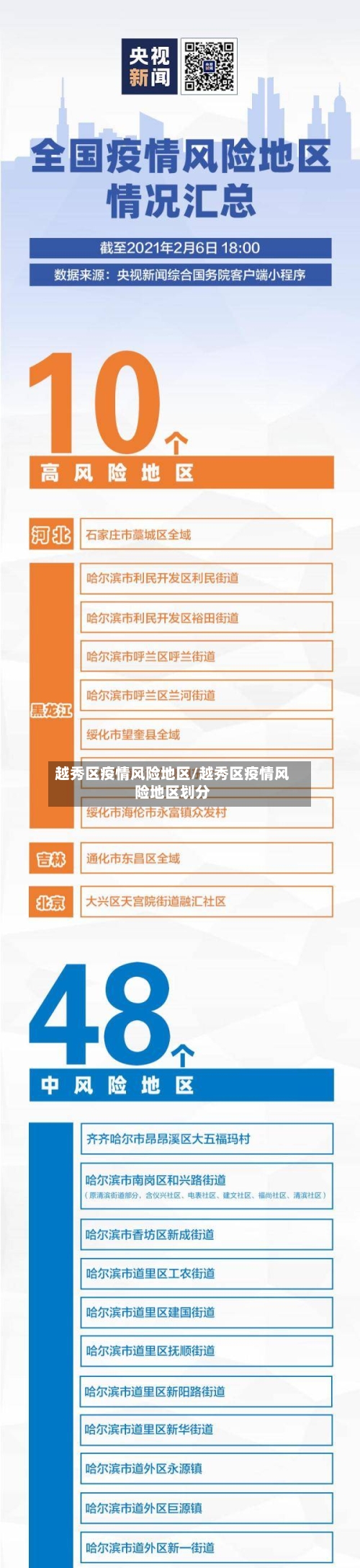 越秀区疫情风险地区/越秀区疫情风险地区划分