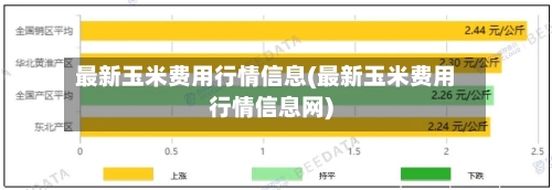 最新玉米费用行情信息(最新玉米费用行情信息网)