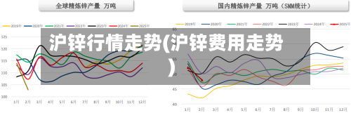 沪锌行情走势(沪锌费用走势)