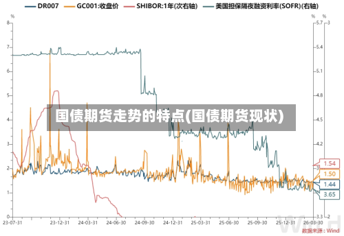 国债期货走势的特点(国债期货现状)-第2张图片