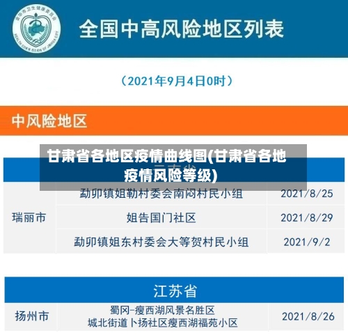甘肃省各地区疫情曲线图(甘肃省各地疫情风险等级)